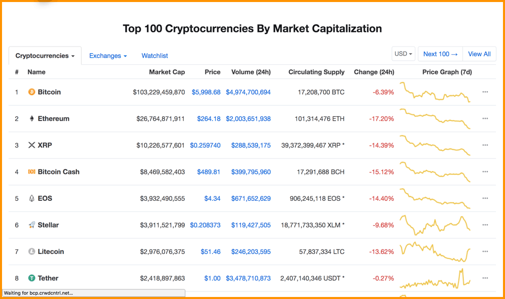 CoinMarketCap