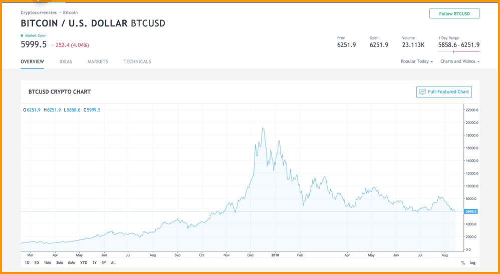 Trading View